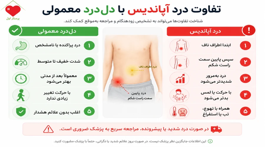 تفاوت درد آپاندیس با دل درد معمولی