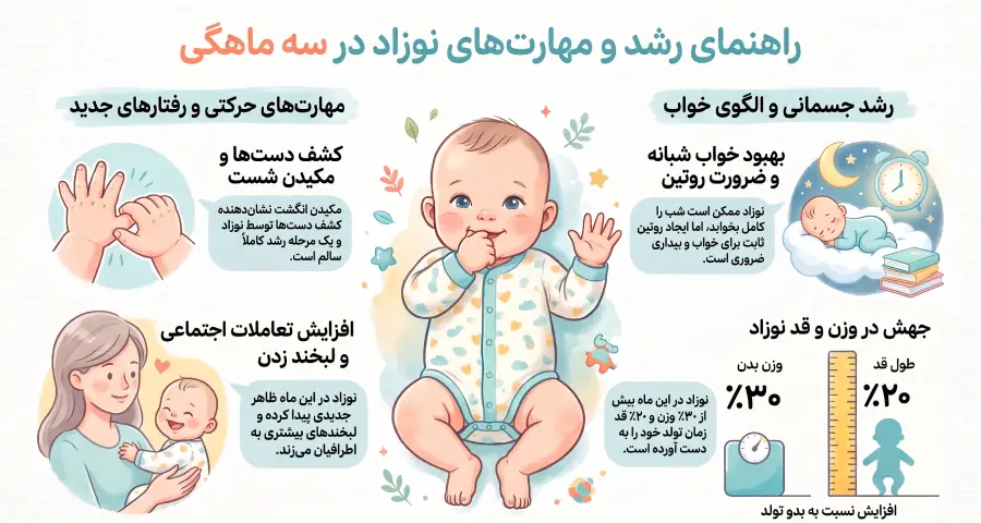 راهنمای_رشد_نوزاد_سه_ماهه