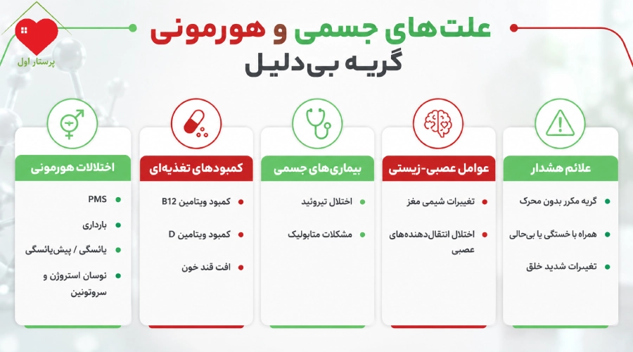 علتهای جسمی و هورمونی گریه بیدلیل