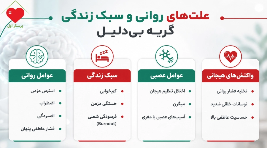 علتهای روانی و سبک زندگی گریه بیدلیل