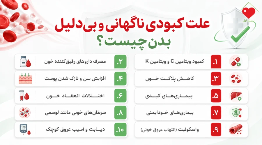 علت کبودی بدن چیست؟
