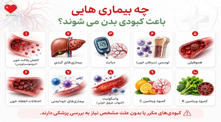 چه بیماری هایی باعث کبودی بدن می شوند؟