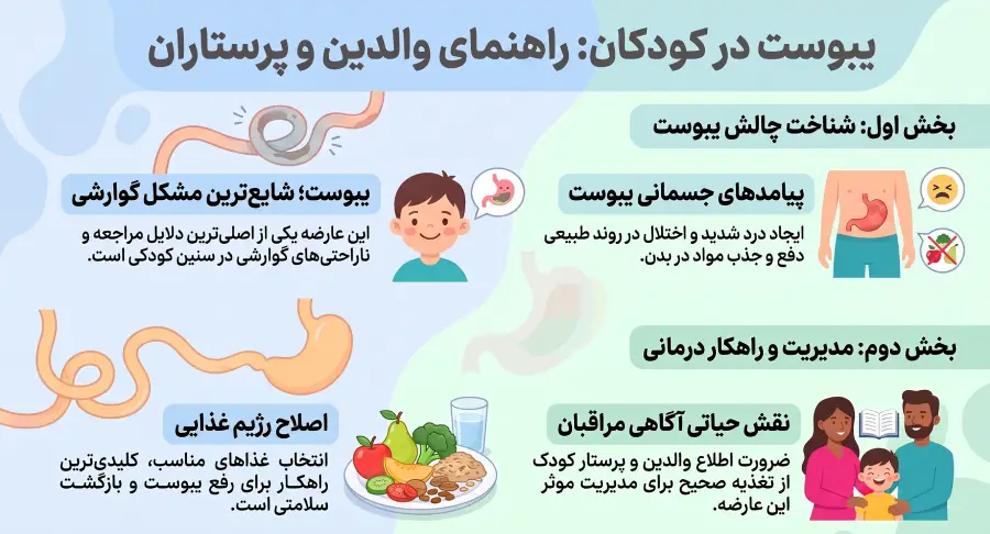 راهنمای_درمان_یبوست_در_کودکان