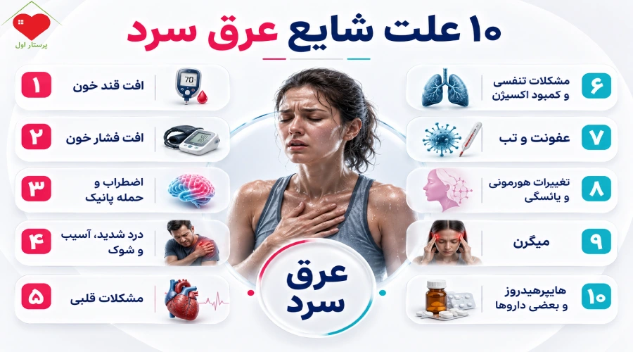 ۱۰ علت شایع عرق سرد