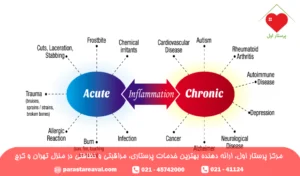 بیماری حاد و مزمن یعنی چه؛ تفاوت بین بیماری مزمن و حاد