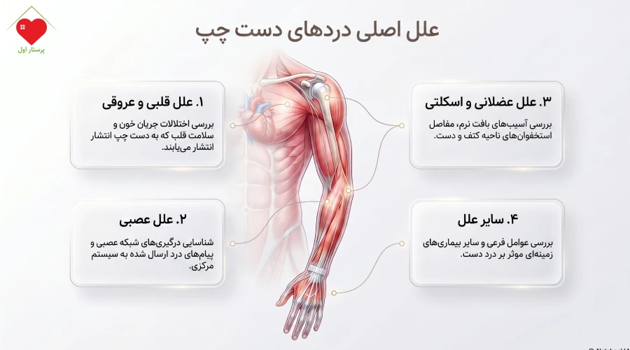 علت های اصلی درد دست چپ
