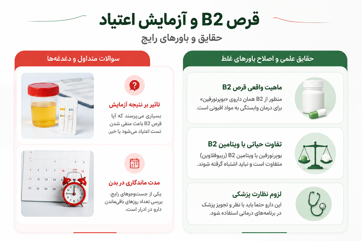 تاثیر قرص b2 در آزمایش ادرار