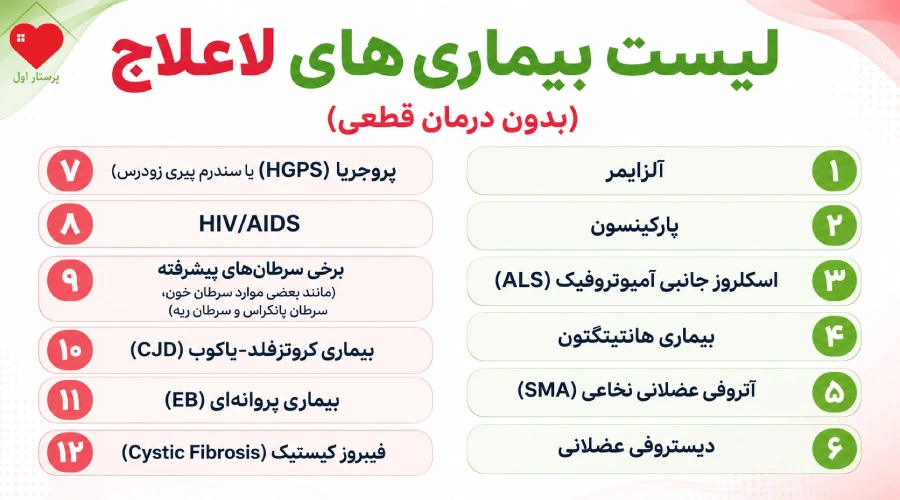 لیست بیماری های لاعلاج (بدون درمان)