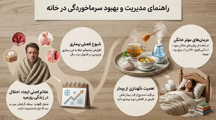 درمان سرماخوردگی با روش خانگی