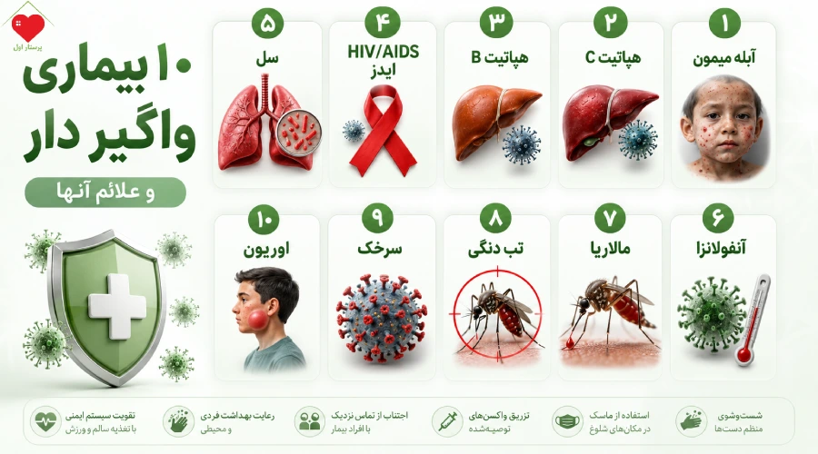 لیست 10 بیماری واگیردار
