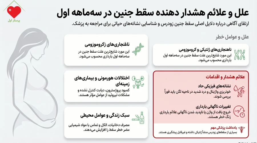 علائم سقط جنین در سه ماهه اول