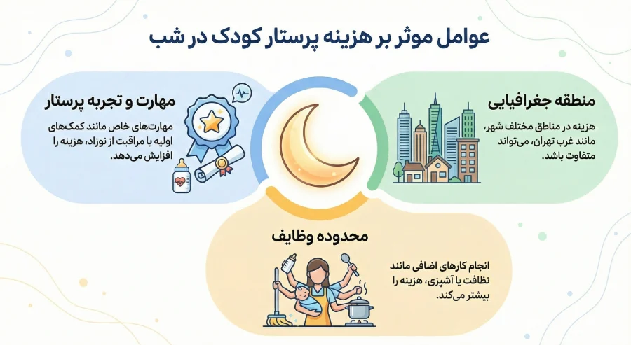 هزینه پرستار کودک شیفت شب