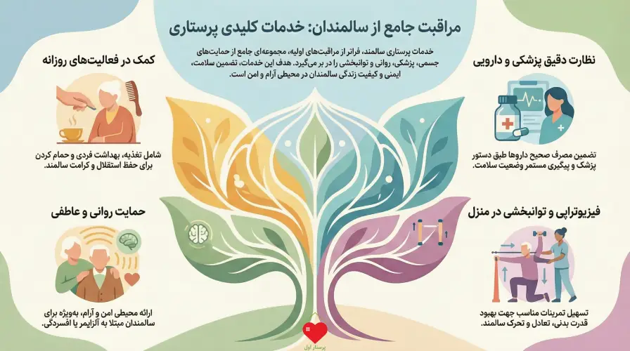 مزایای خدمات پرستاری غرب تهران پرستار اول