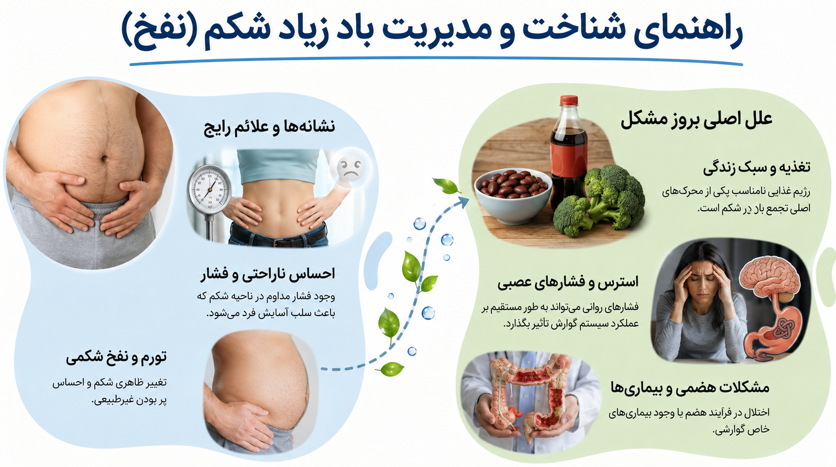 علت نفخ شکم