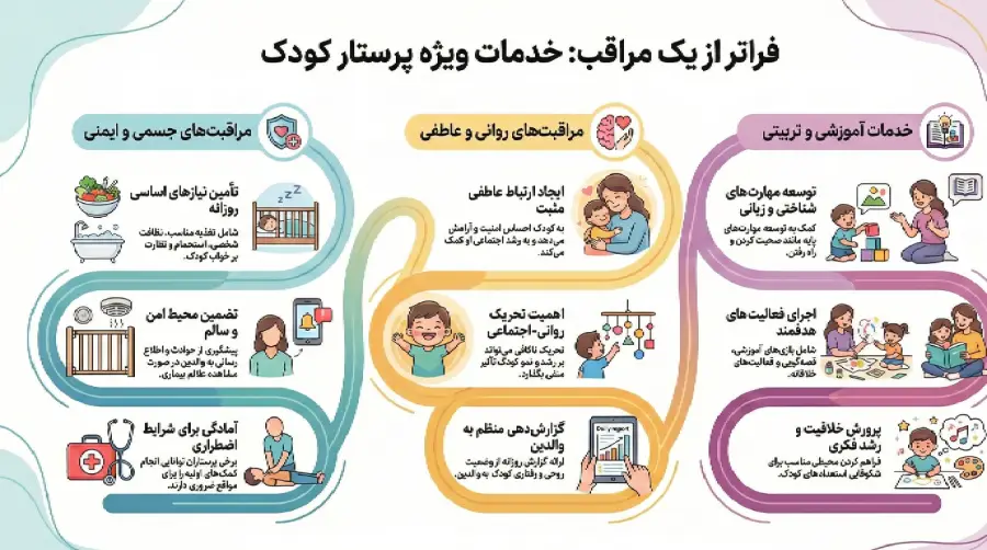 اینفوگرافی خدمات پرستاری کودک در نیاوران