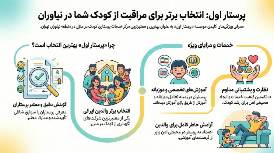 اینفوگرافی انتخاب پرستار کودک نیاوران از پرستار اول