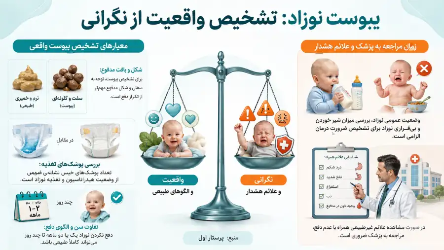 درمان یبوست نوزادان