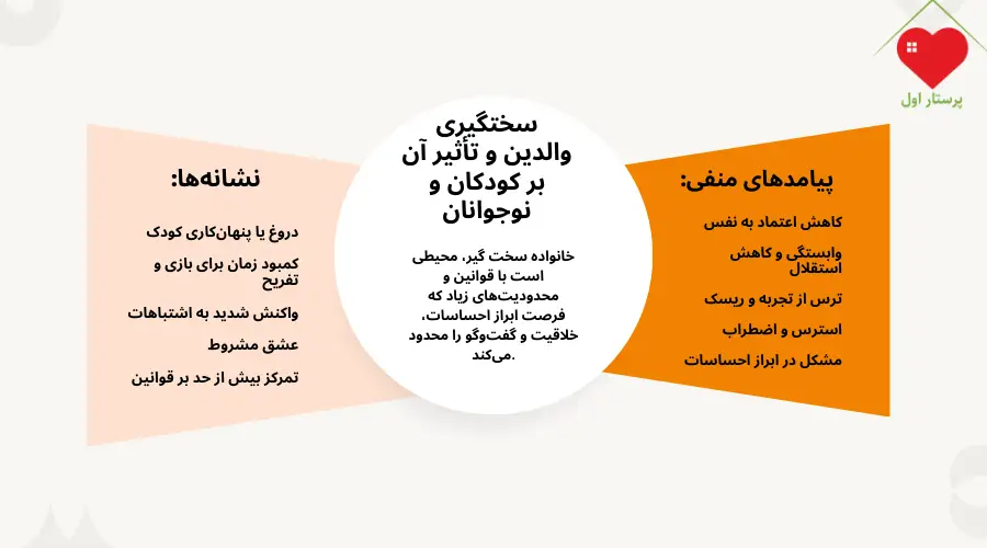 پیامدهای منفی سختگیری بیش از حد خانواده