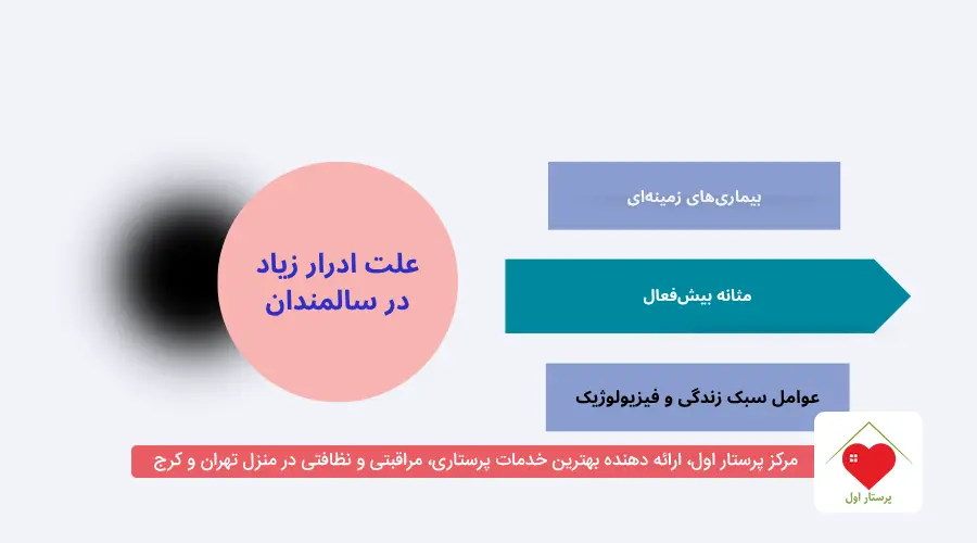 علت ادرار زیاد در سالمندان