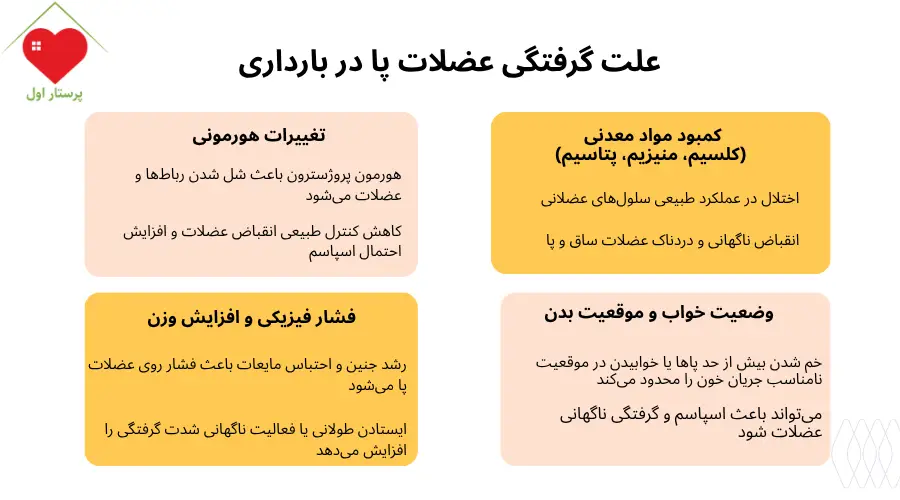 علت‌ گرفتگی عضلات پا در بارداری
