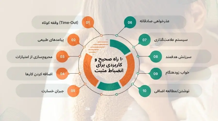 تنبیه کودکان در جمع
