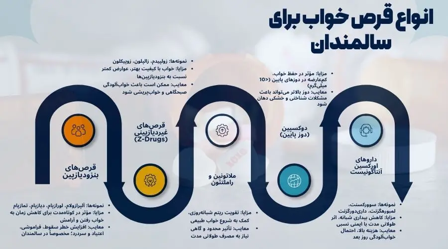 اینفوگرافی قرصهای خوابآور برای سالمندان