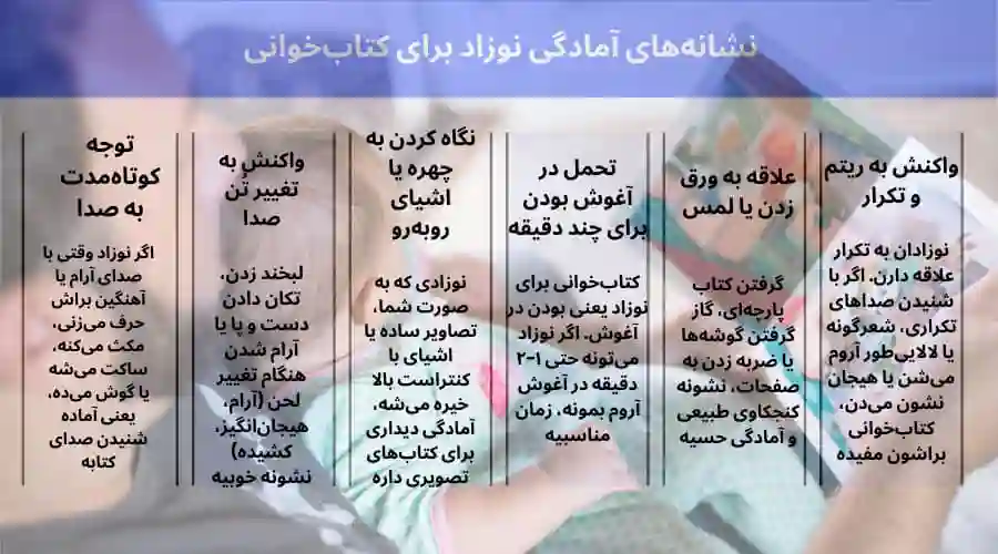 نشانه های آمادگی نوزاد برای کتابخوانی 