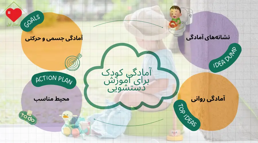 بررسی آمادگی کودک برای آموزش دستشویی رفتن