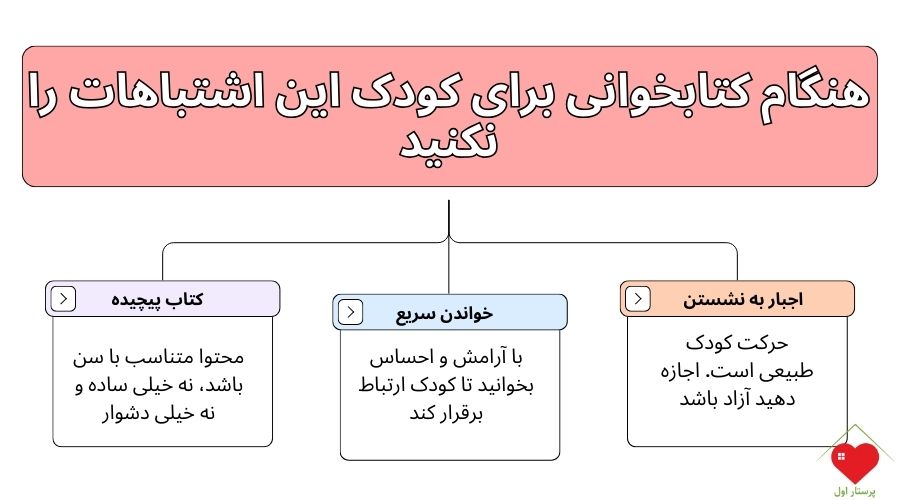 اشتباهات معمول هنگام خواندن کتاب برای نوزاد