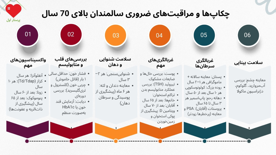 چکاپ های ضروری برای زنان بالای 70 سال