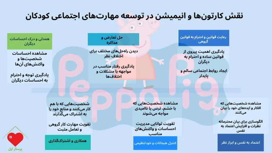 کارتون های آموزشی برای یادگیری مهارتهای اجتماعی
