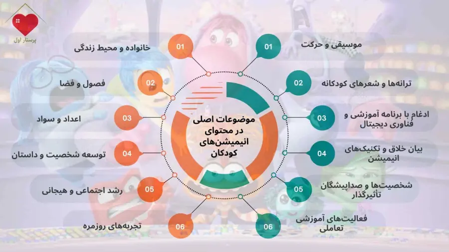 موضوعات اصلی در محتوای انیمیشنهای کودکان