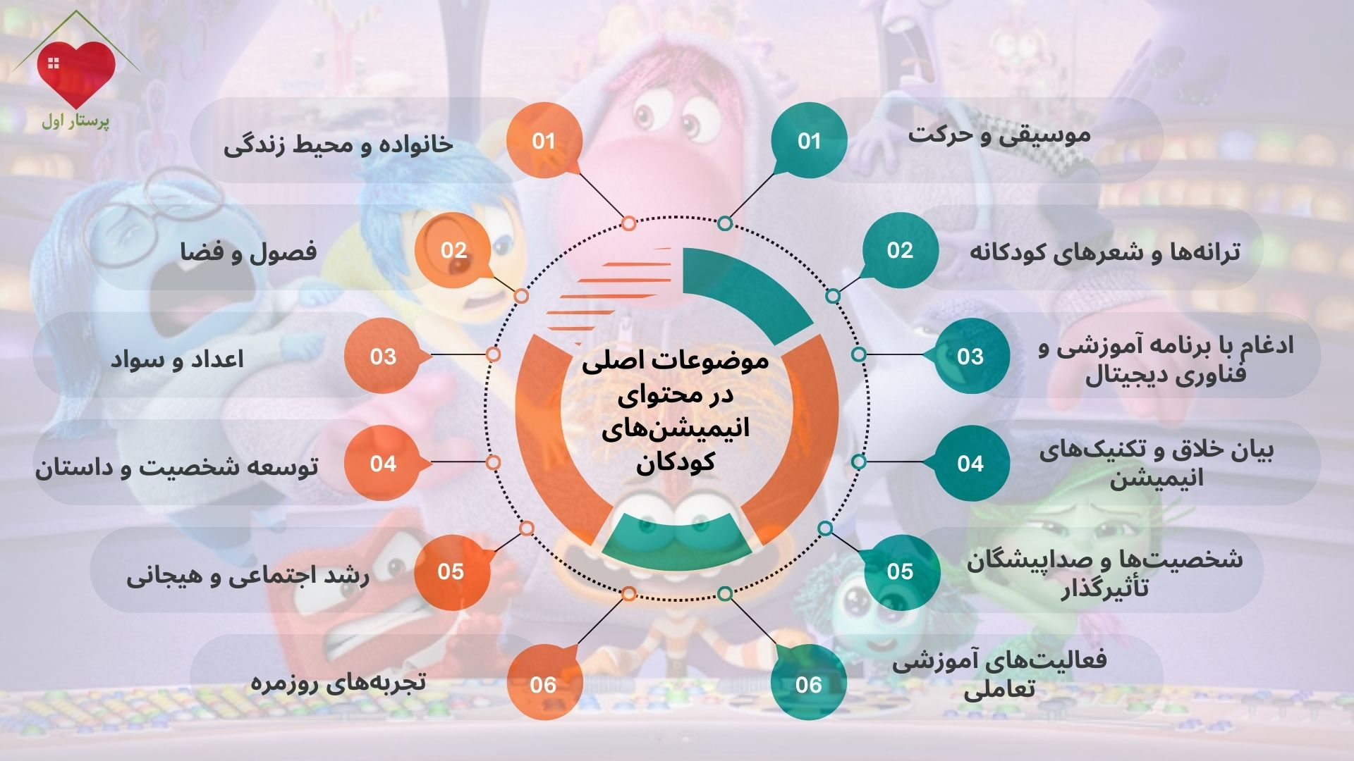 موضوعات اصلی در محتوای انیمیشن‌های کودکان