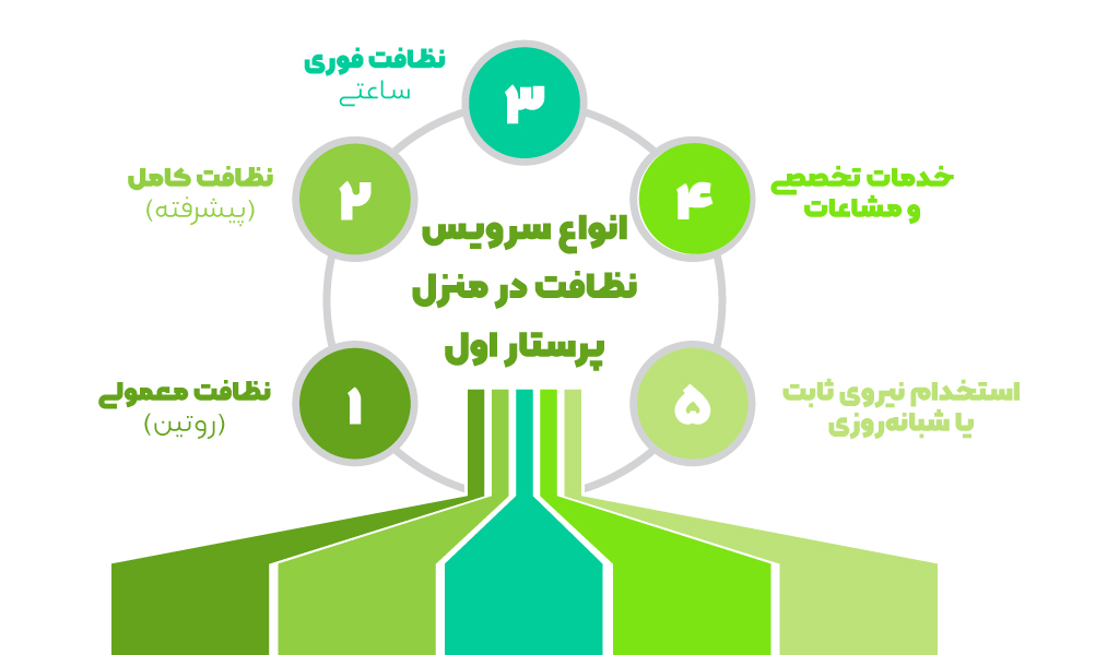 انواع-سرویس-نظافت-در-منزل-–-پرستار-اول