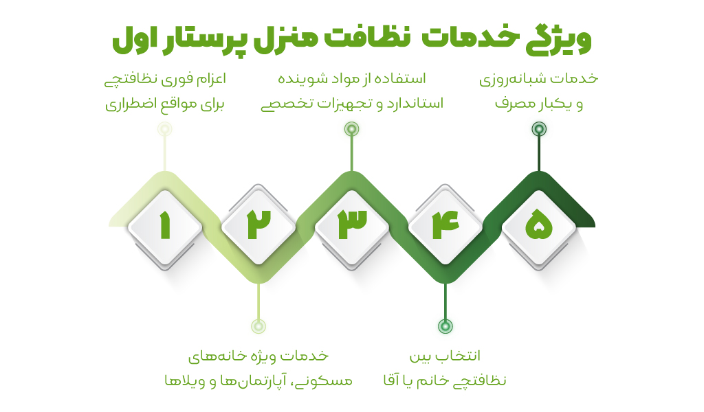 ویژگی-خدمات--نظافت-منزل-پرستار-اول