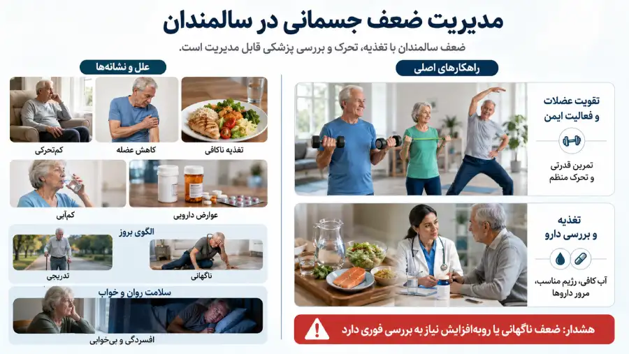 ضعف بدن در سالمندان