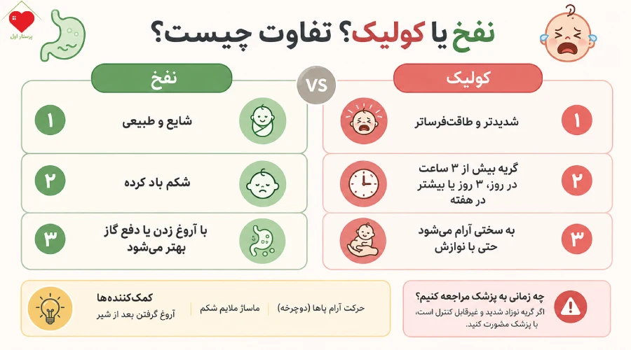 تفاوت نفخ وکولیک در نوزادان