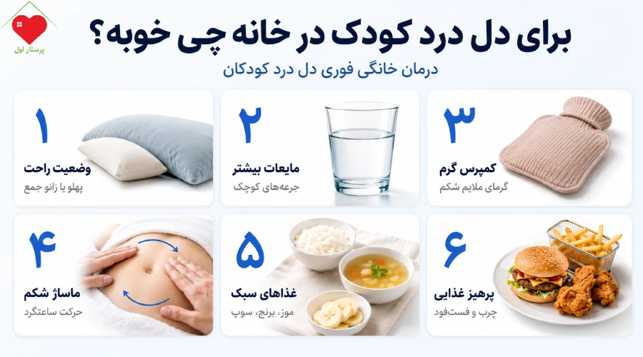 درمان دل درد کودک در منزل