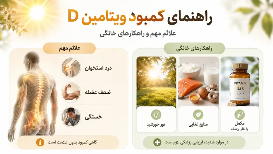 درمان خانگی کمبود ویتامین D