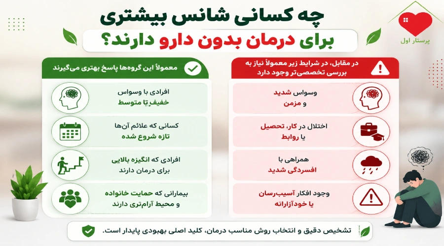 چه کسانی شانس بیشتری برای درمان بدون دارو دارند؟