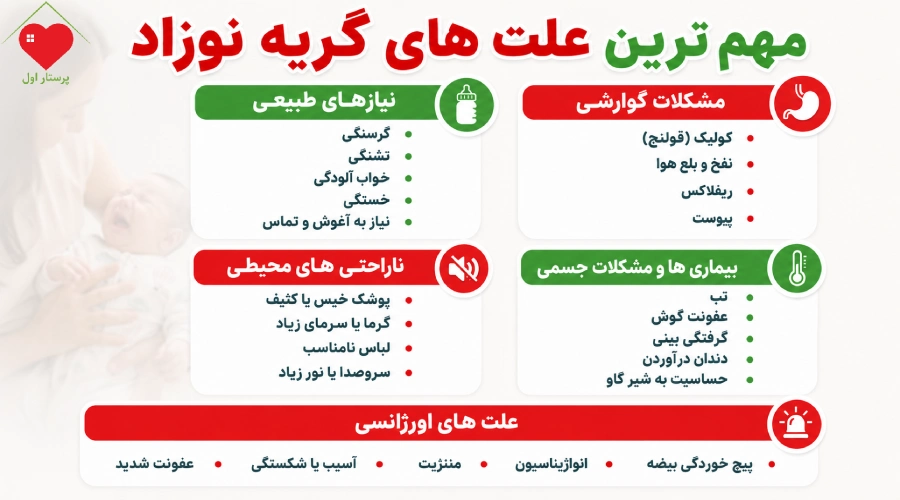 مهم ترین علت های گریه نوزاد