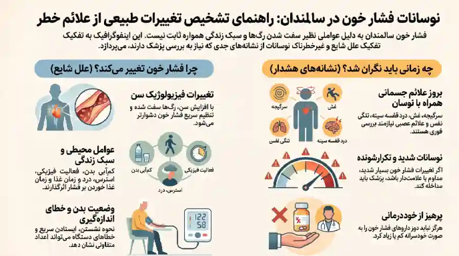نوسان فشار خون در سالمندان