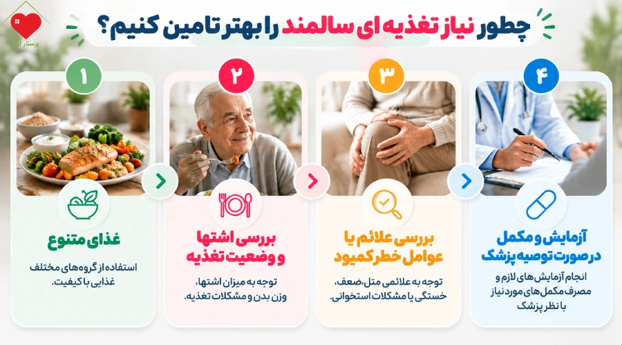 چطور نیاز تغذیه ای سالمند را بهتر تامین کنیم؟